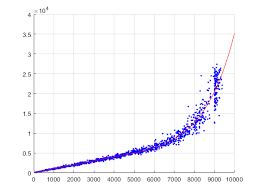 Linear And Exponential Equation