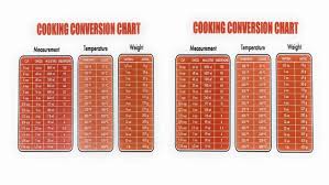 Cooking Conversion Chart Measurement