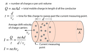 Drift Velocity Equation