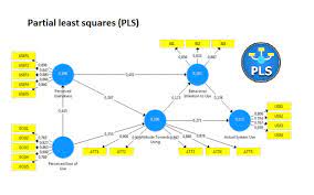 Do Structural Equation Modeling By