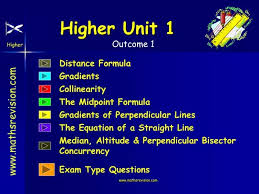 Ppt Higher Unit 1 Powerpoint