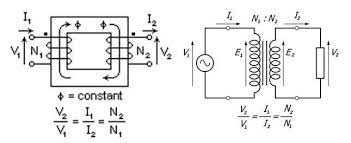 Ideal Transformer By Custom Coils