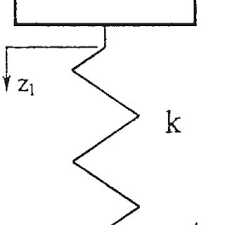 free vibrations of a cantilever beam