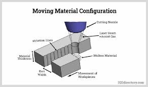 laser cutting what is it how does it