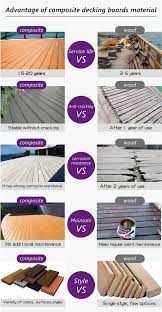 Composite Decking Materials And Brands