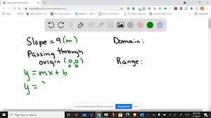 Linear Function F With Graph