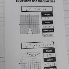 Absolute Value Transformations Foldable
