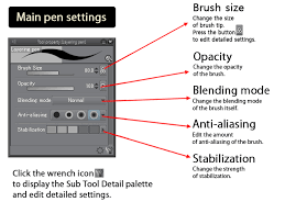 Pen Settings For Anime Art In Any Style