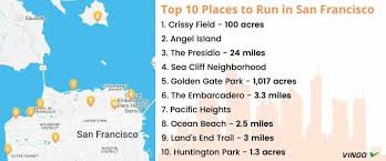 Top 10 Running Trails In San Francisco