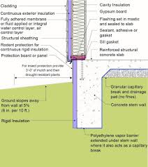 seismic and thermal resistance in slab