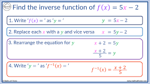 How To Find An Inverse Function