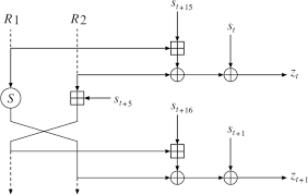 Combining Milp Modeling With Algebraic
