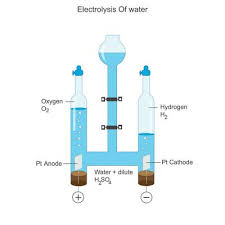 Electrolysis Of Water 27798636 Vector