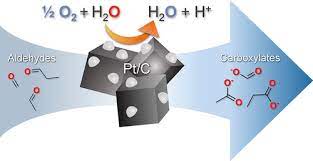 Out Of Thin Air Catalytic Oxidation Of