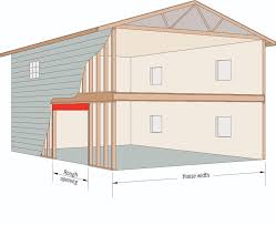 u s sizing table lookup weyerhaeuser