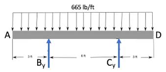 absolute maximum shear stress