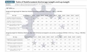 table of reinforcement anchorage length