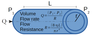 Equation For Compressible Fluids