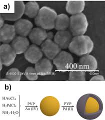 Palladium Based Nanomaterials