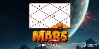 Mars In Eighth House