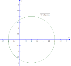 Circle X 2 Y 2 2x 3