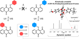 Light For A Dynamic C O Bond