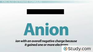 Ions To Determine Molecular Formulas