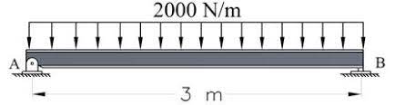 determine the maximum deflection of the