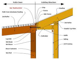 Building A Patio Cover Plans For