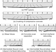 failure modes of rc beams strengthened