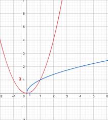 Solving Radical Equations Overview