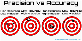 Accuracy Precision And Error