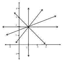 Draw The Graph For One Such Equation