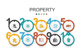 Property Infographic Design Template