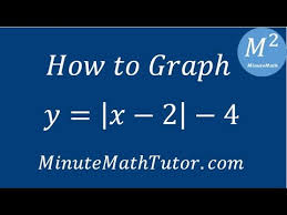 How To Graph Y X 2 4