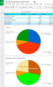 Google Sheets Chart Tutorial How To