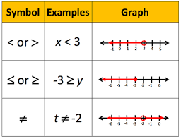 Unit 11 Equations Inequalities