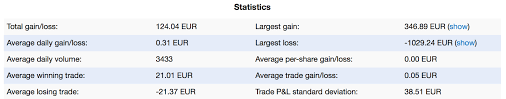 Currency Tradervue Blog