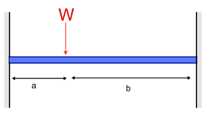 beam deflection formula and equations