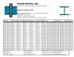 pdf metric i beam ipe spahr metric i