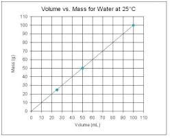 Lesson 3 3 Density Of Water American