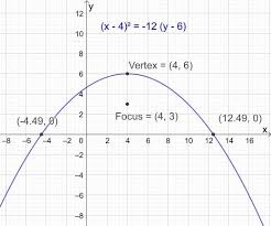 Quadratic Equation Parabola Quadratics