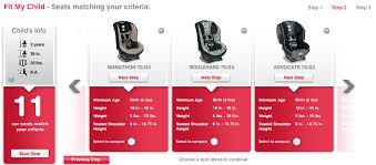 Britax Boulevard 70 G3 Review