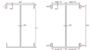 design of i beams with normal web