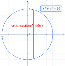 Base Of A Solid Is The Circle X 2 Y 2