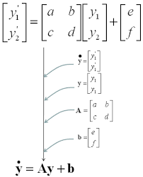 Engineering Math Sharetechnote