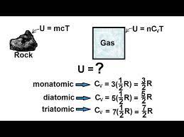 Mixing 2 Volumes Of Gases