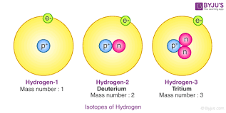 Isotopes Of Hydrogen Plutonium