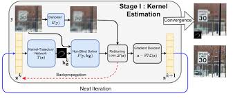 structured kernel estimation for photon