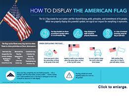 How To Properly Display The American